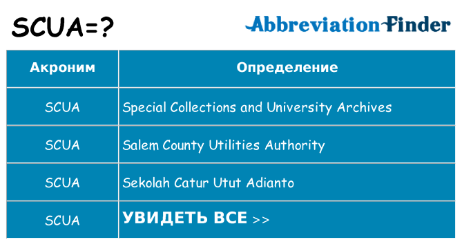 Что означает аббревиатура scua