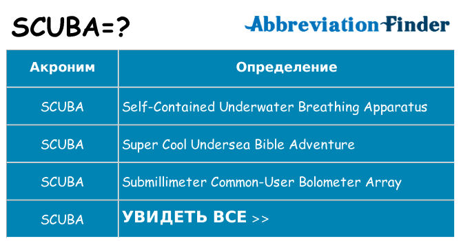 Что означает аббревиатура scuba