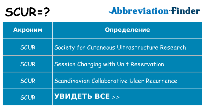 Что означает аббревиатура scur