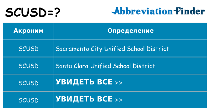 Что означает аббревиатура scusd