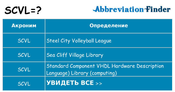 Что означает аббревиатура scvl