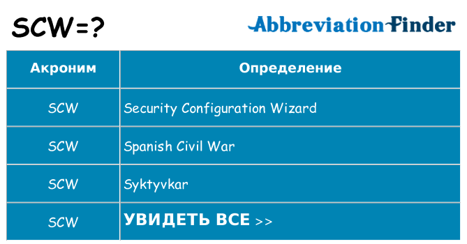 Что означает аббревиатура scw