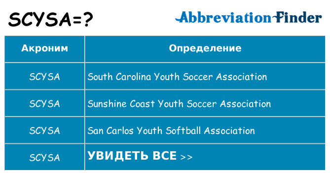 Что означает аббревиатура scysa