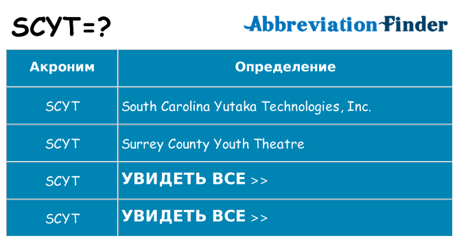 Что означает аббревиатура scyt