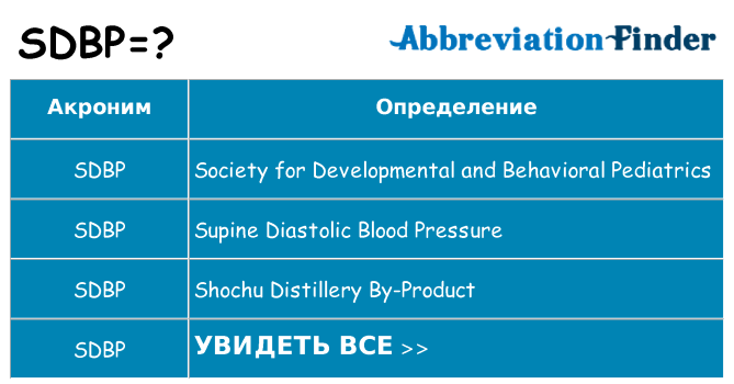 Что означает аббревиатура sdbp