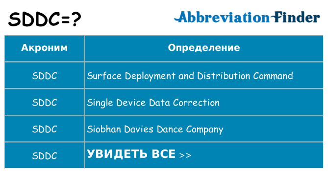 Что означает аббревиатура sddc