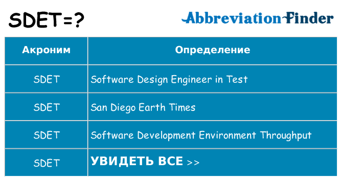 Что означает аббревиатура sdet