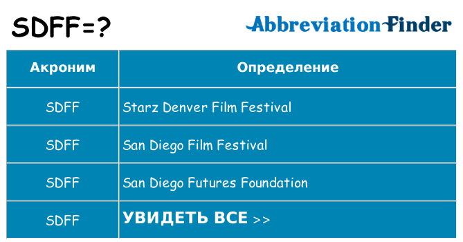 Что означает аббревиатура sdff