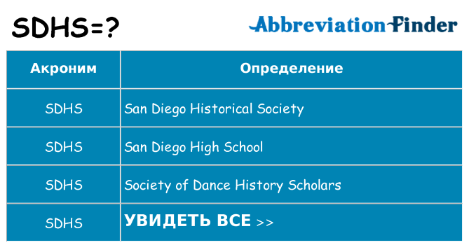 Что означает аббревиатура sdhs