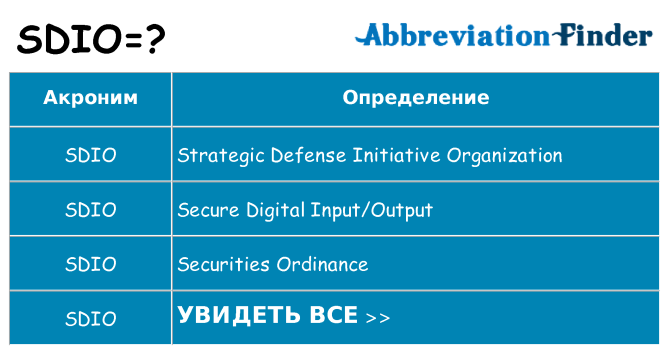 Что означает аббревиатура sdio