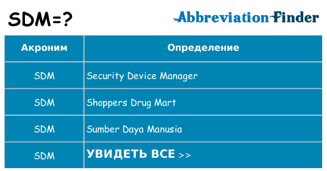 Что означает аббревиатура sdm