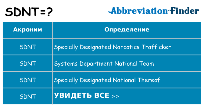 Что означает аббревиатура sdnt