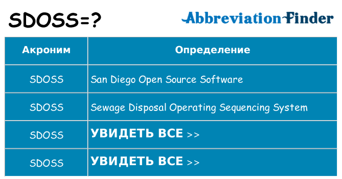 Что означает аббревиатура sdoss