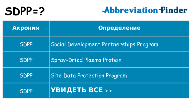 Что означает аббревиатура sdpp