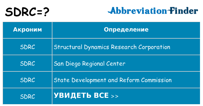 Что означает аббревиатура sdrc