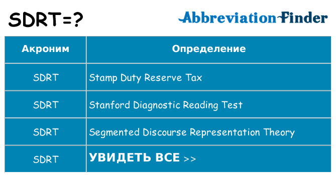 Что означает аббревиатура sdrt