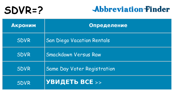 Что означает аббревиатура sdvr