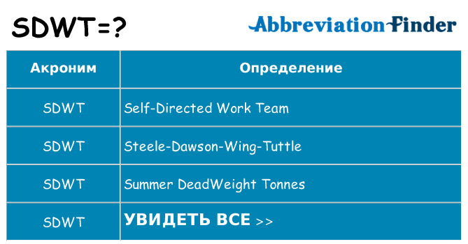 Что означает аббревиатура sdwt