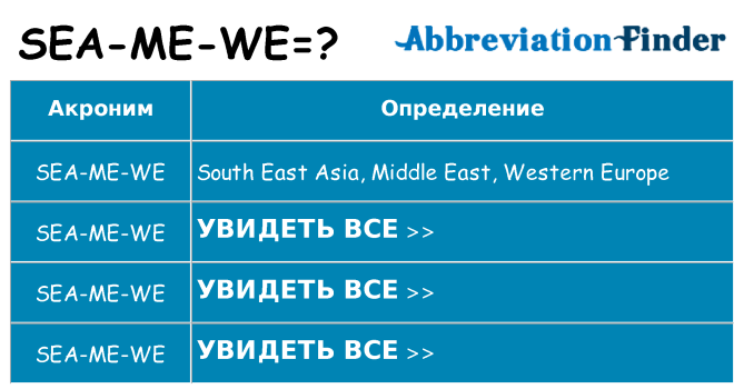 Что означает аббревиатура sea-me-we