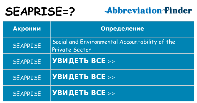 Что означает аббревиатура seaprise