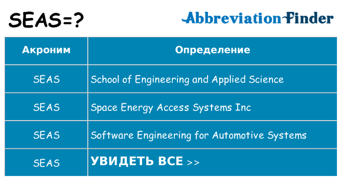 Что означает аббревиатура seas