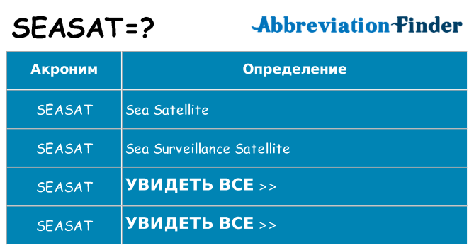 Что означает аббревиатура seasat