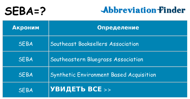 Что означает аббревиатура seba