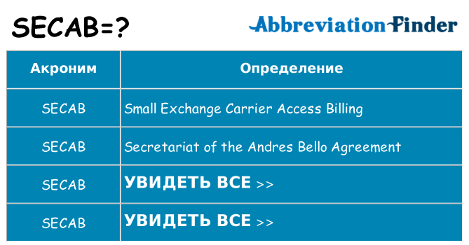 Что означает аббревиатура secab
