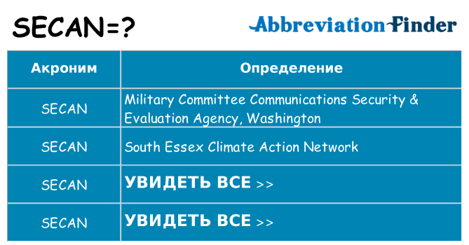 Что означает аббревиатура secan