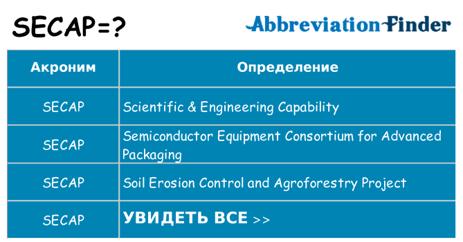Что означает аббревиатура secap