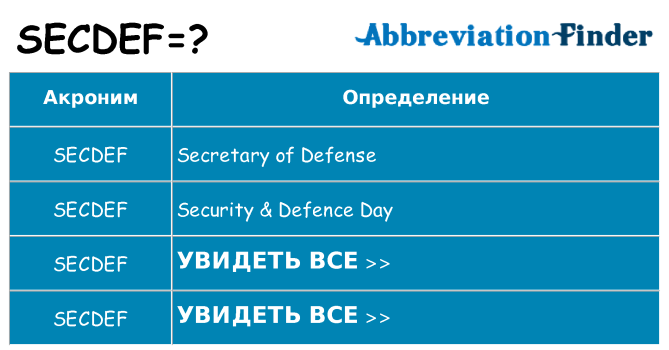 Что означает аббревиатура secdef