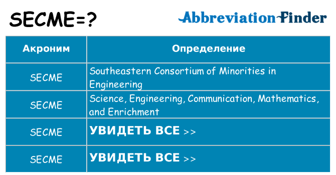 Что означает аббревиатура secme