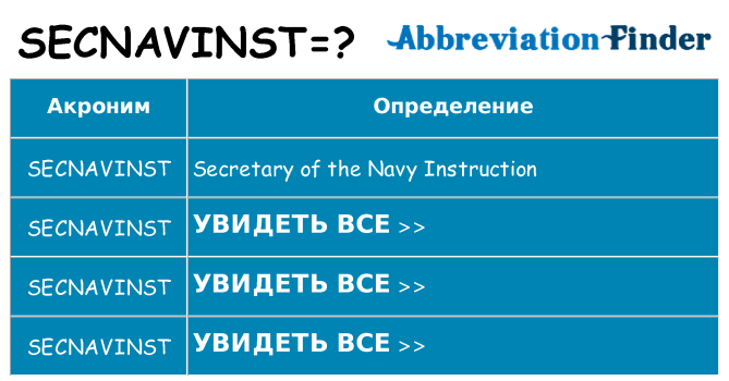 Что означает аббревиатура secnavinst