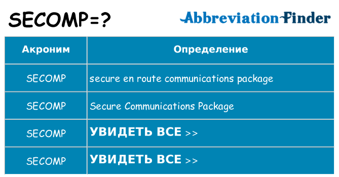 Что означает аббревиатура secomp