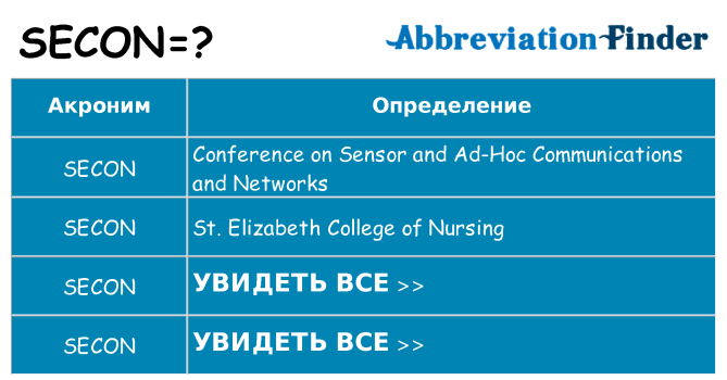 Что означает аббревиатура secon