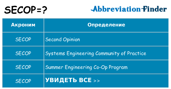 Что означает аббревиатура secop