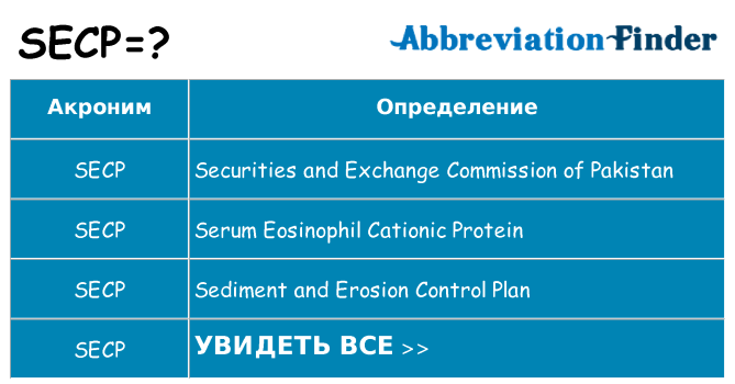 Что означает аббревиатура secp