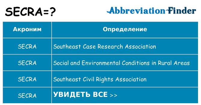 Что означает аббревиатура secra