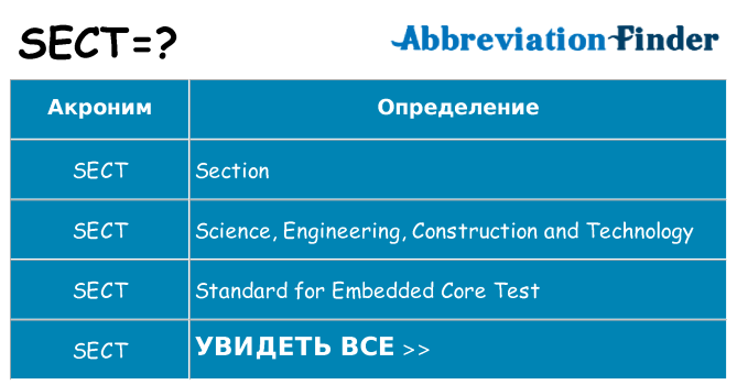 Что означает аббревиатура sect