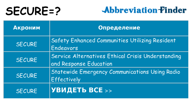 Что означает аббревиатура secure