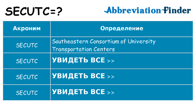 Что означает аббревиатура secutc