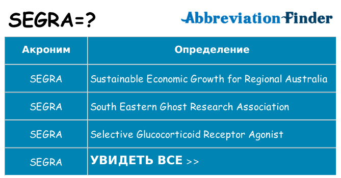 Что означает аббревиатура segra