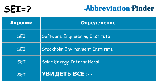 Что означает аббревиатура sei