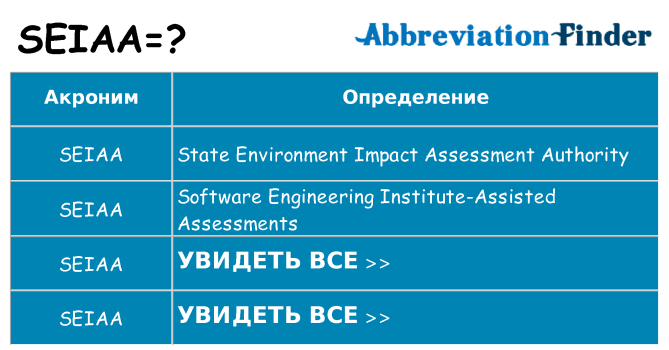 Что означает аббревиатура seiaa