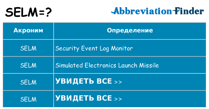 Что означает аббревиатура selm