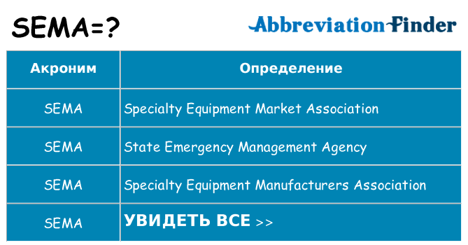 Что означает аббревиатура sema