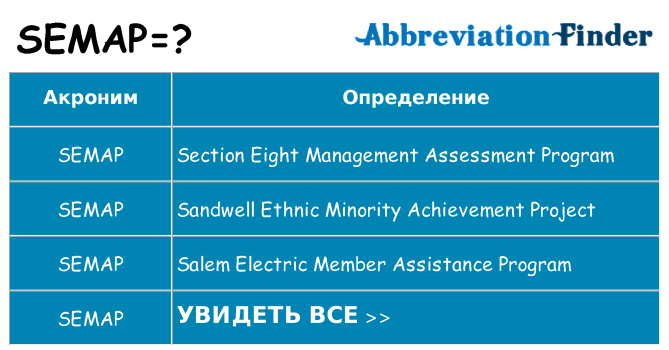 Что означает аббревиатура semap