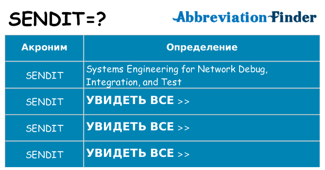 Что означает аббревиатура sendit