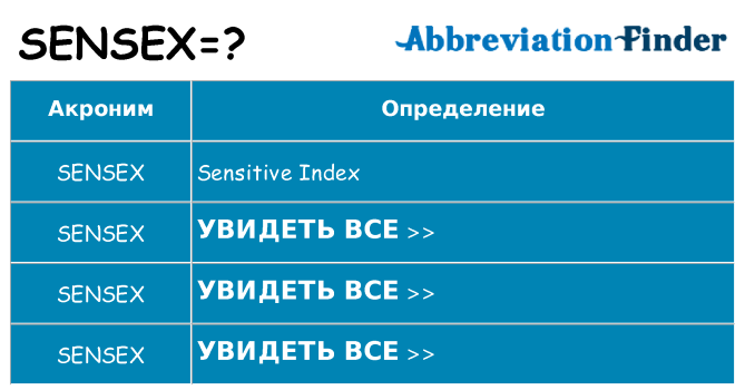 Что означает аббревиатура sensex