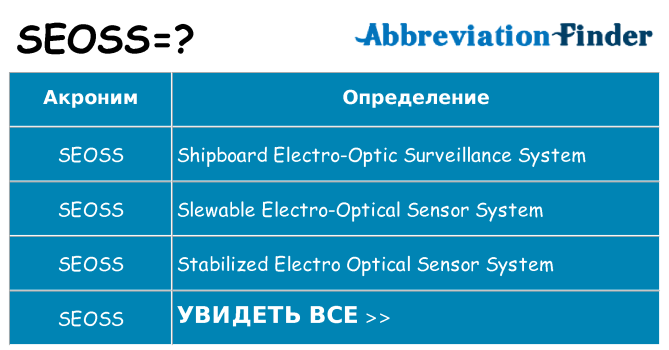 Что означает аббревиатура seoss
